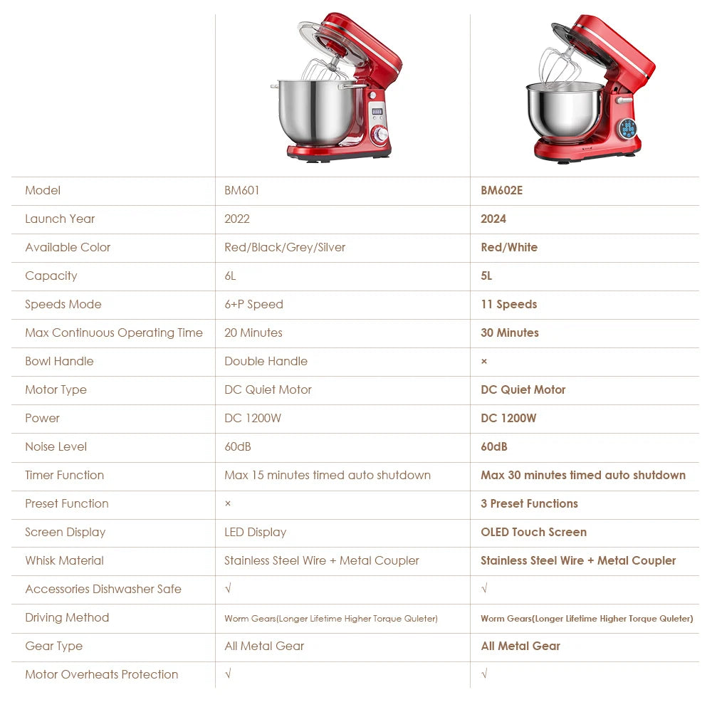 Biolomix 6-Speed Stand Mixer With Wire Whip And Dough Hook