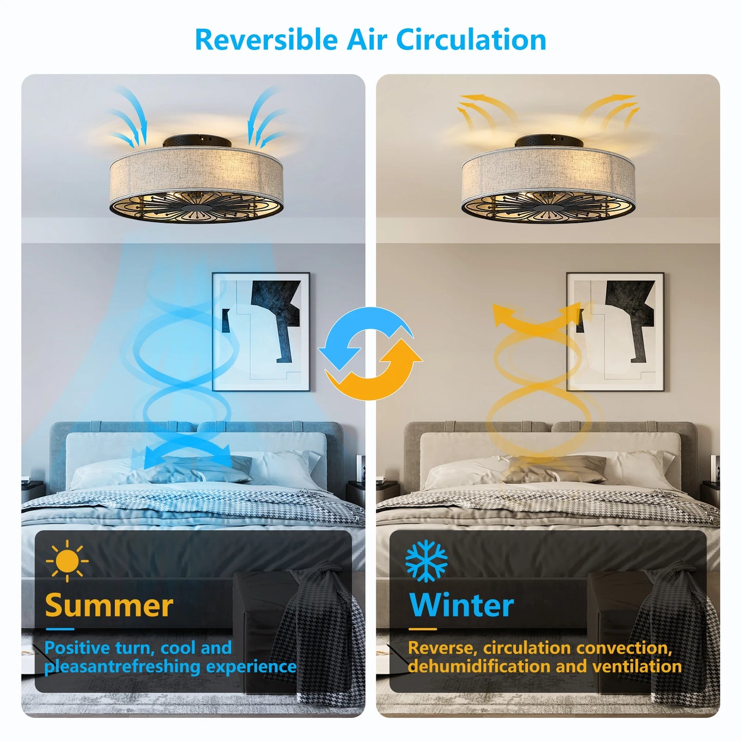 ARLGSITE Caged Ceiling Fan With Light Remote Control